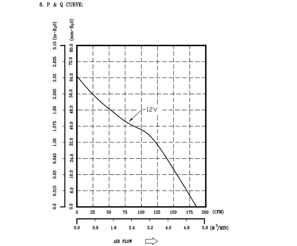 PFR0912XHE-SP00