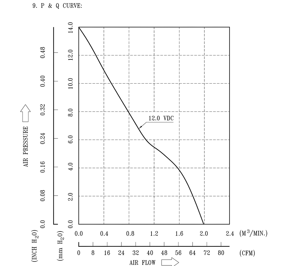 QFR0812UH-CX14