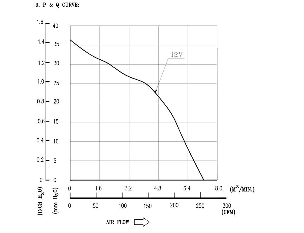 PFR1212DHE-SP00