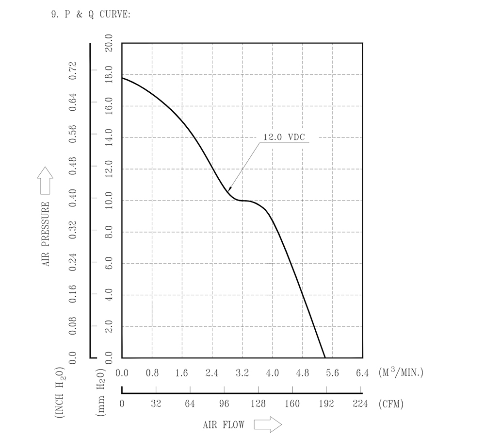 FFB1212EHE-F00&nbsp;