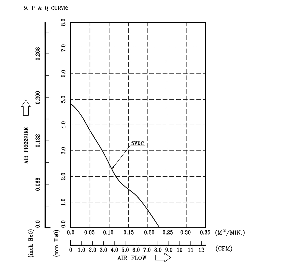 AFB0405HHA-A