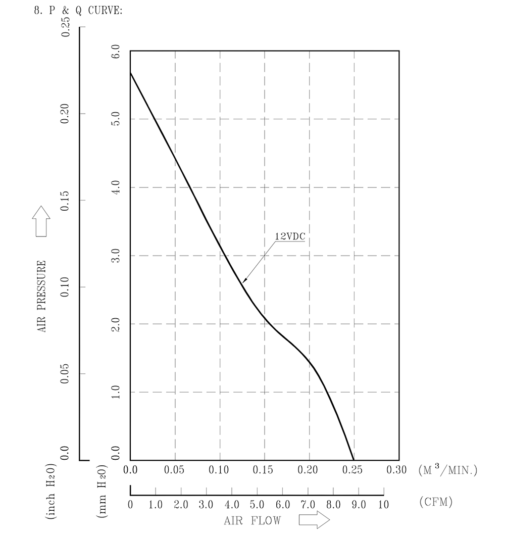 AFB0412VHA-DU48