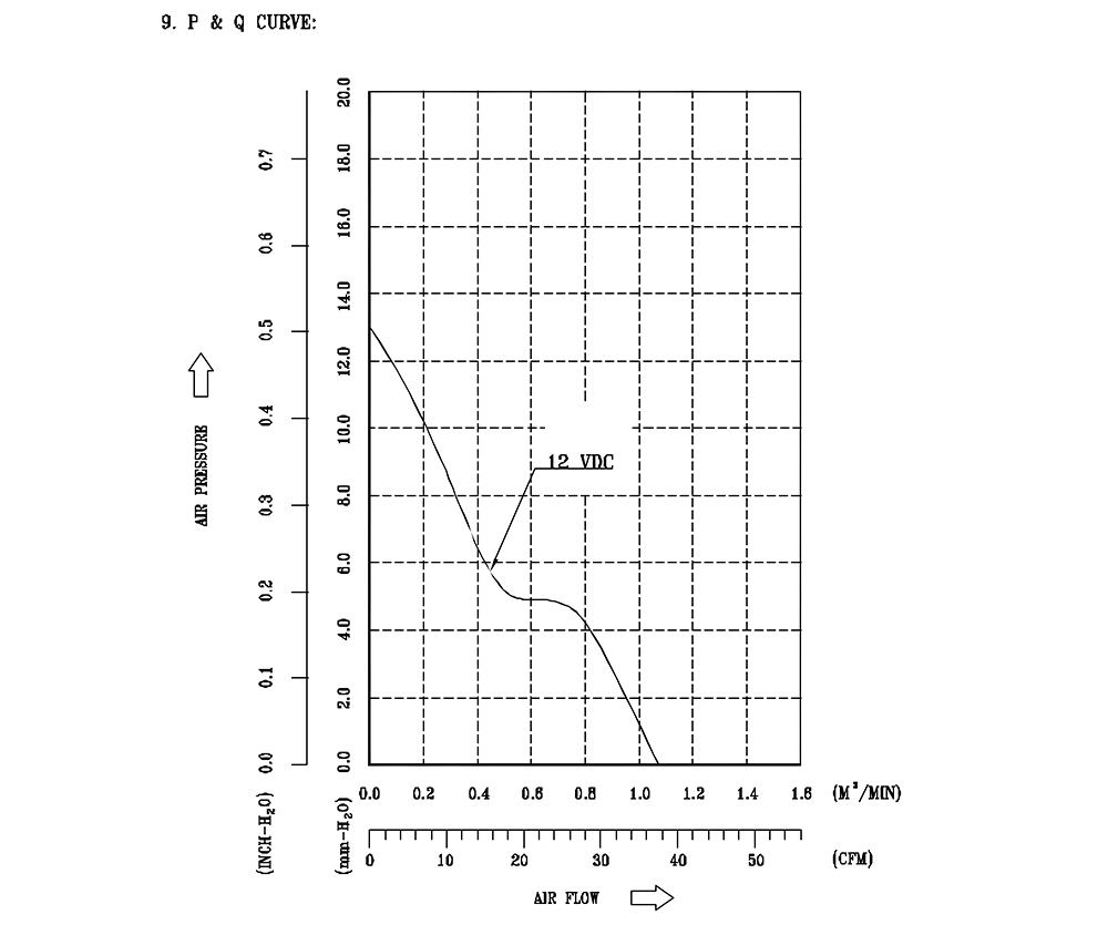 AFB0612EH-ABF00