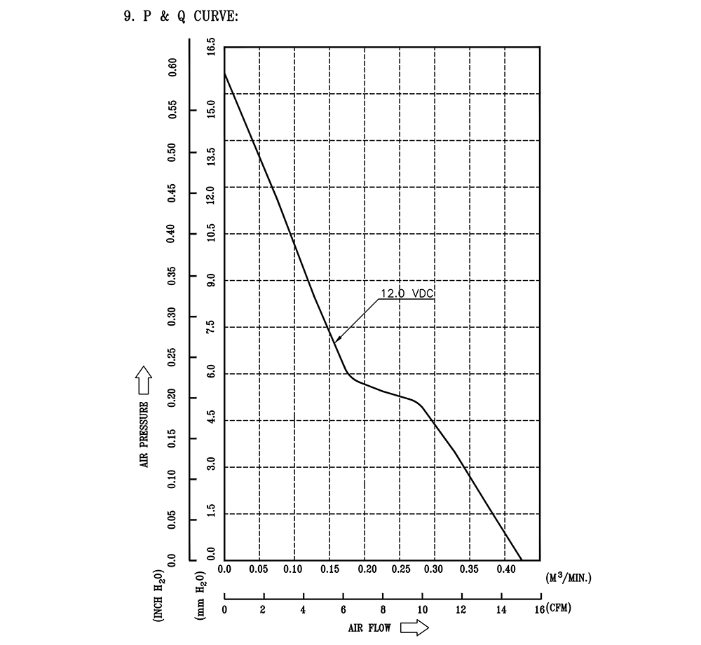 AFB0412SHB-F00