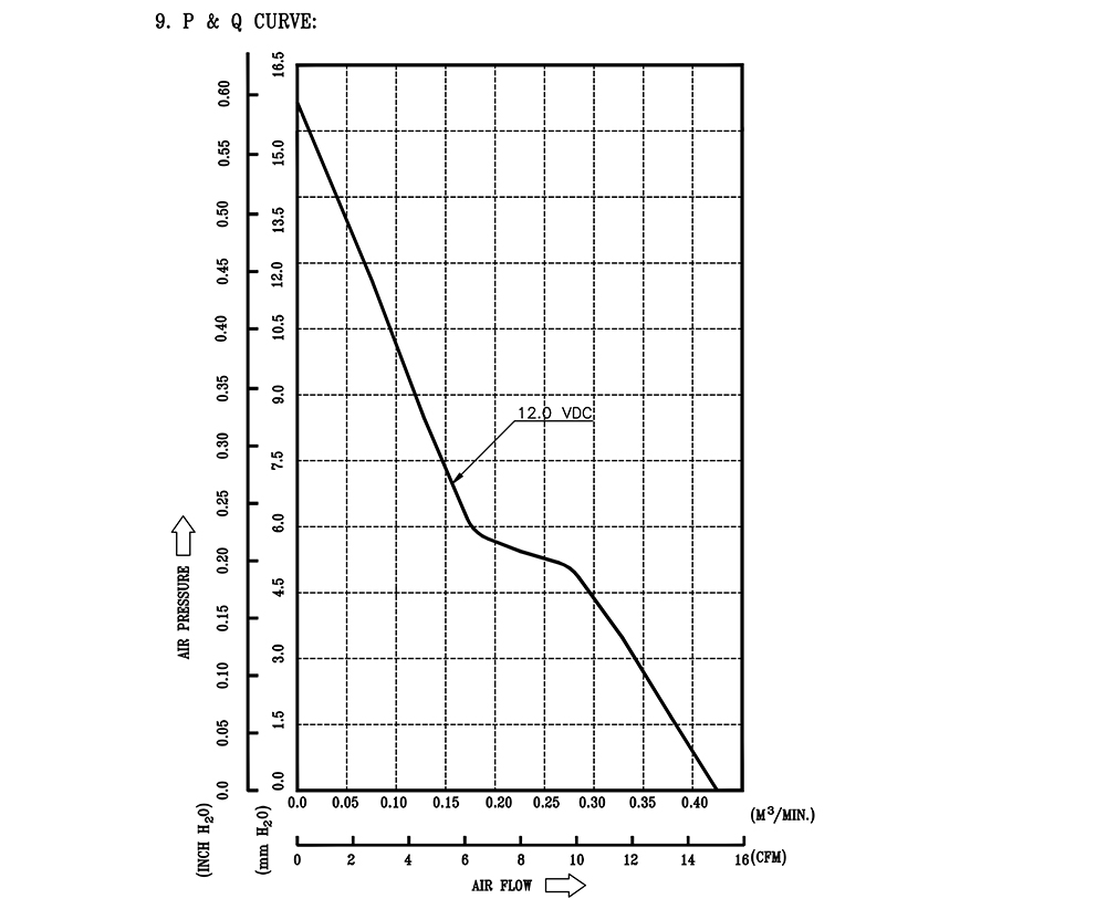 AFB0412SHB-SP04