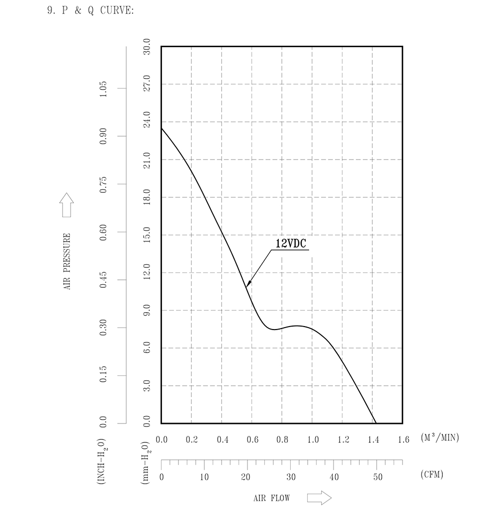 AFB0612DH-TZUT