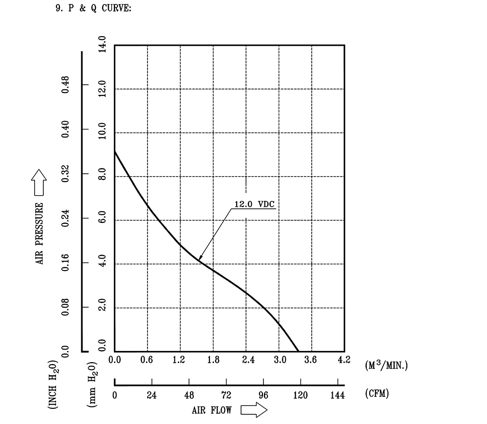 AFB1212HHE-R00