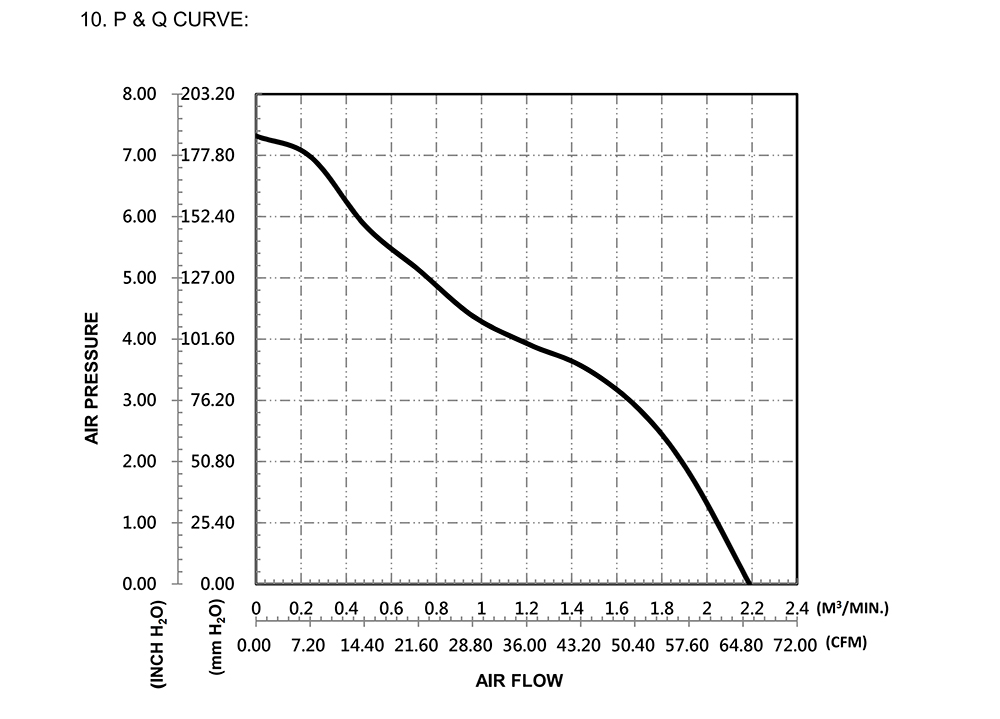 PFB0612EE-E