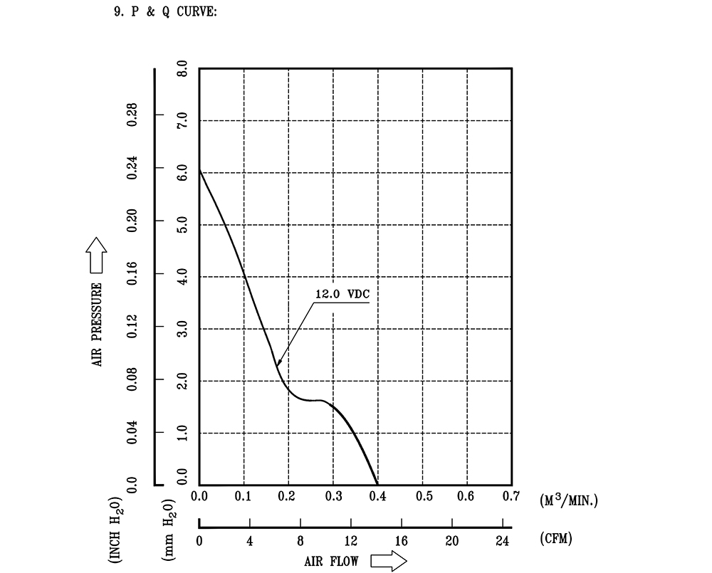 AUB0512HB