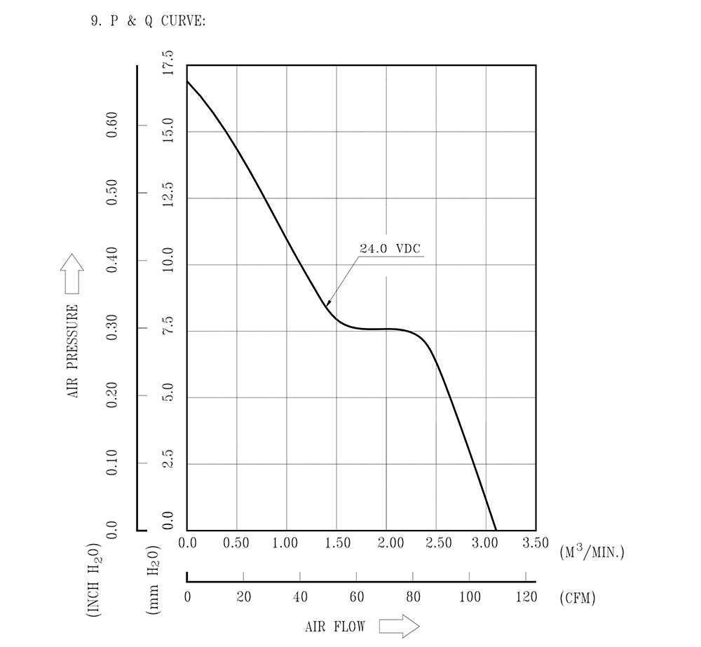 FFB0924EHE-T500