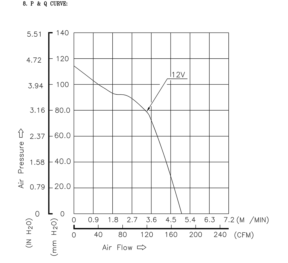 GFC0812DW-TD2G