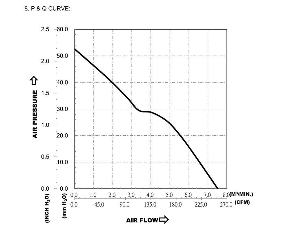 PFB1224SE-00P0