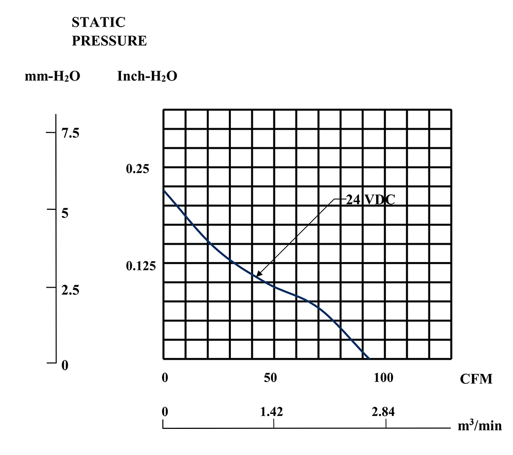 EEC0252B2-000U-A99&nbsp;