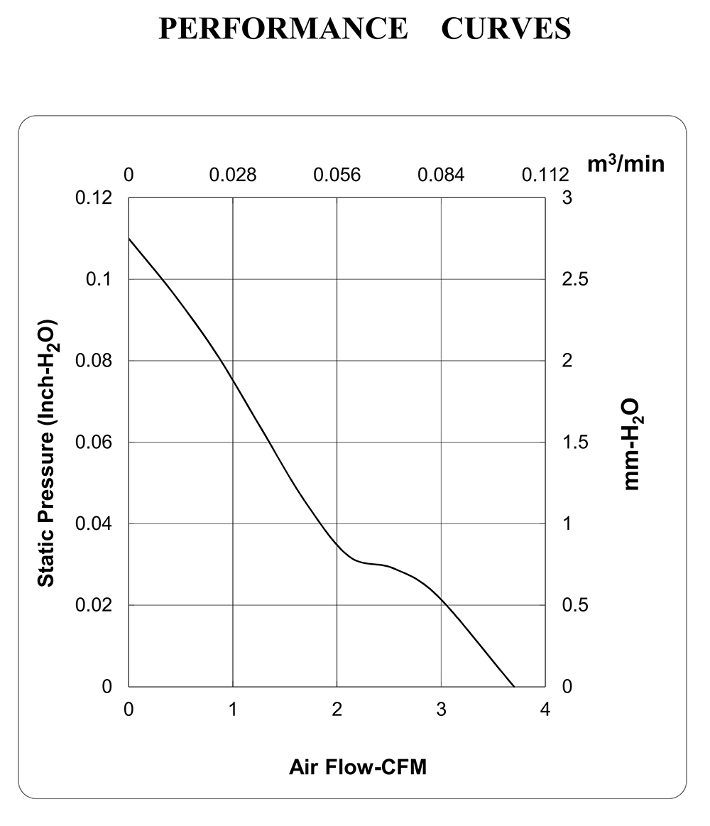 MF30060V2-1000U-A99