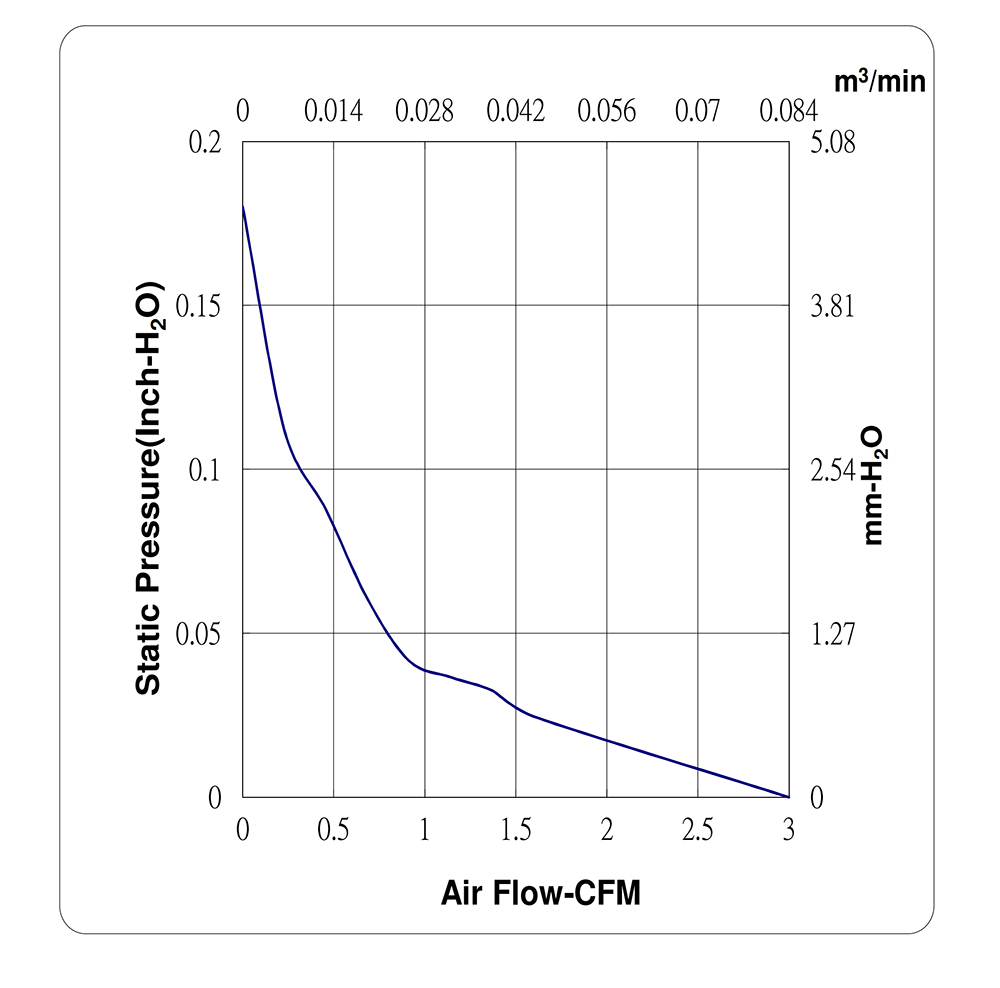 MF25101V2-1000U-A99