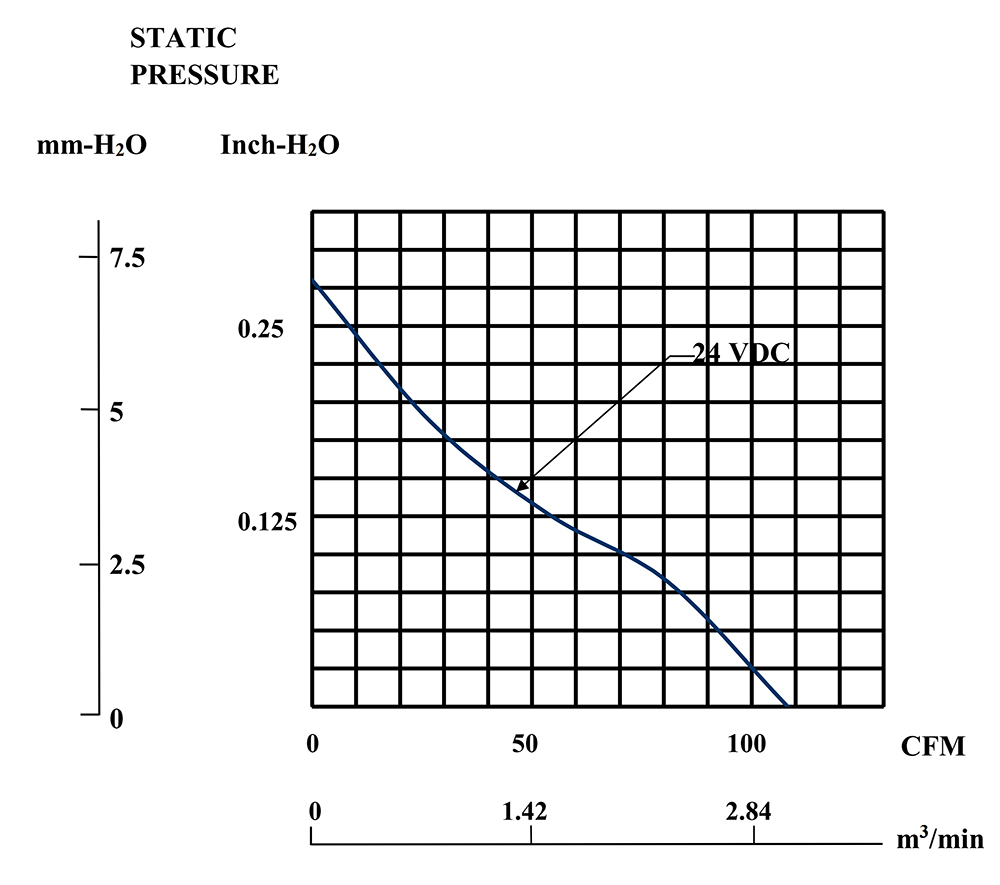 EEC0252B1-000U-G99&nbsp;