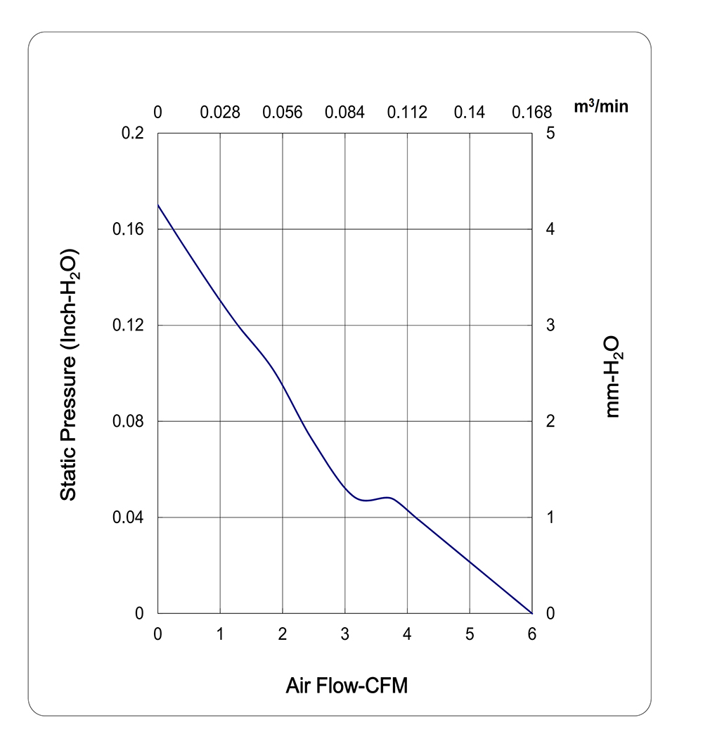 MF30151V1-1000U-A99