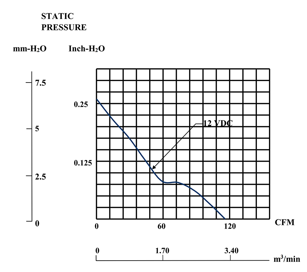 MEC0381V2-000U-A99