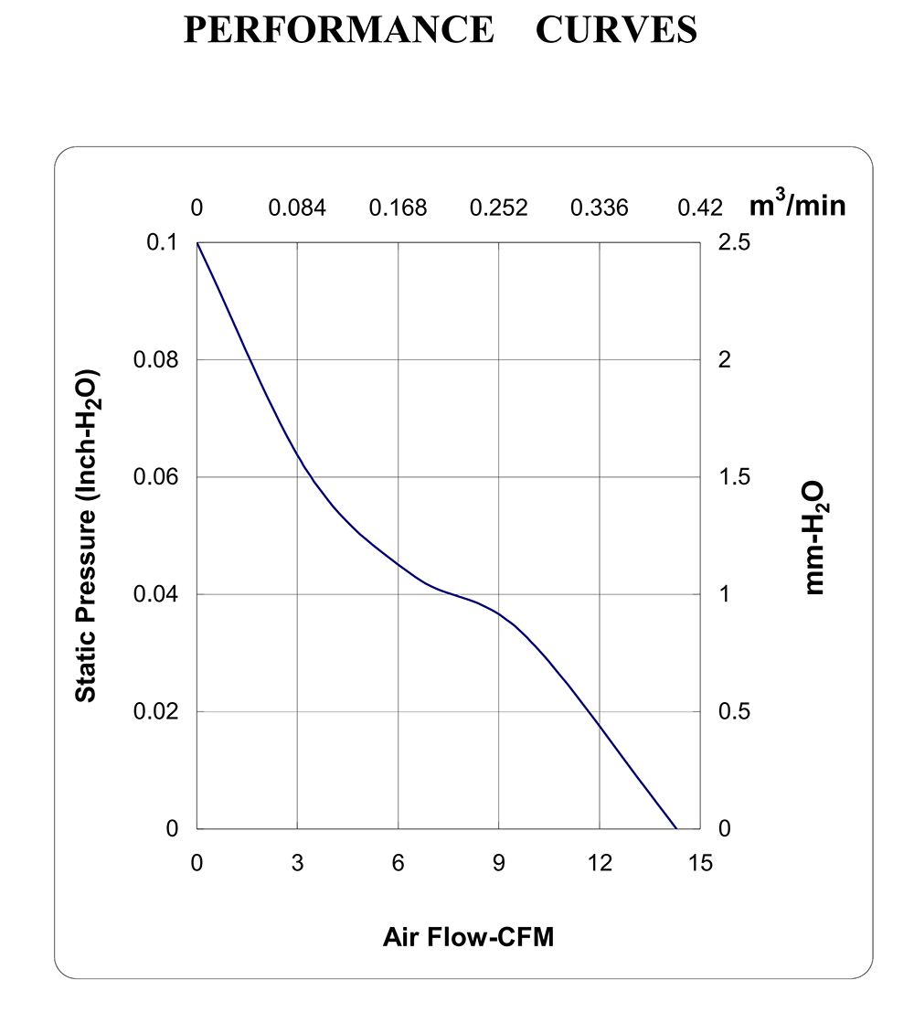 MF60101V2-1000U-A99&nbsp;