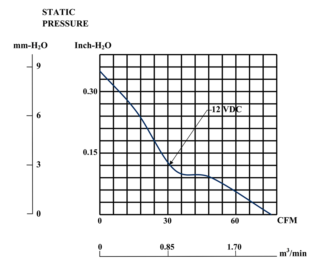 PF92251B1-000U-A99