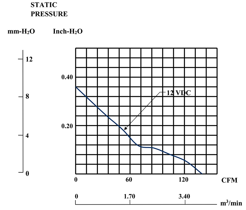 EEC0381B1-0000-G99