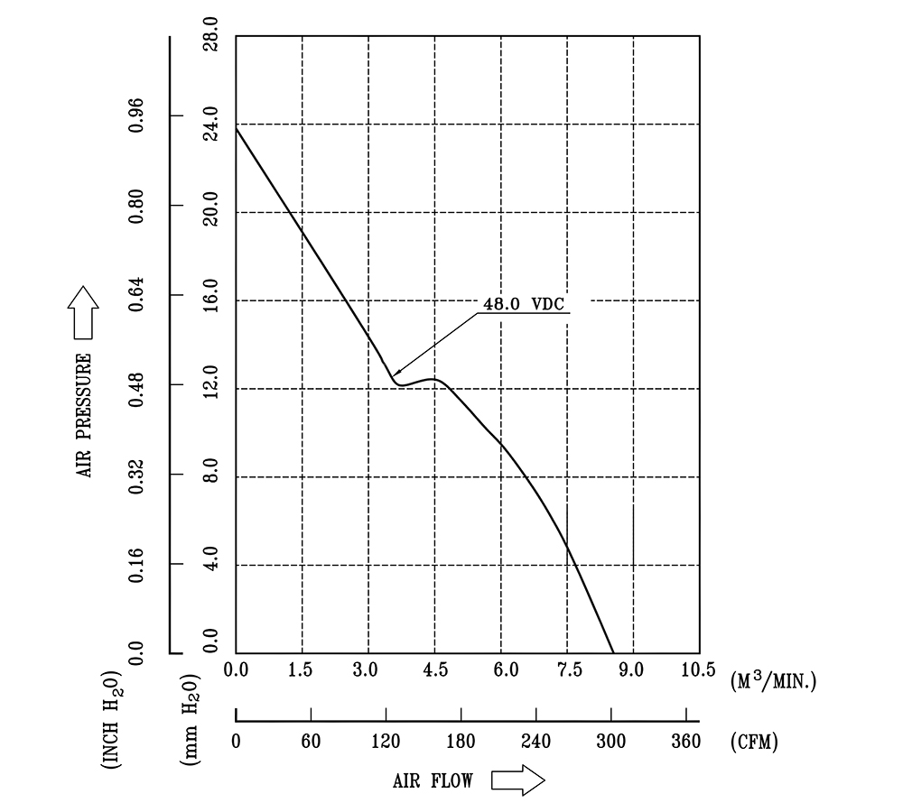 EFB1548VHG