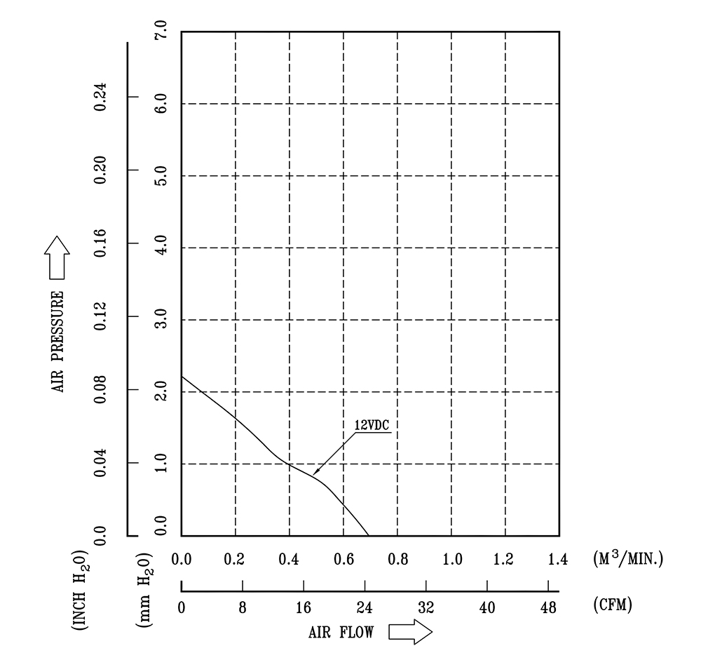 AFB0812LB