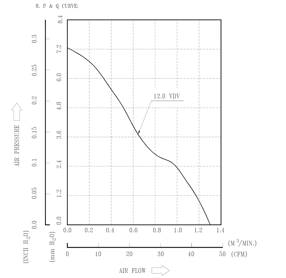AFC0712DD
