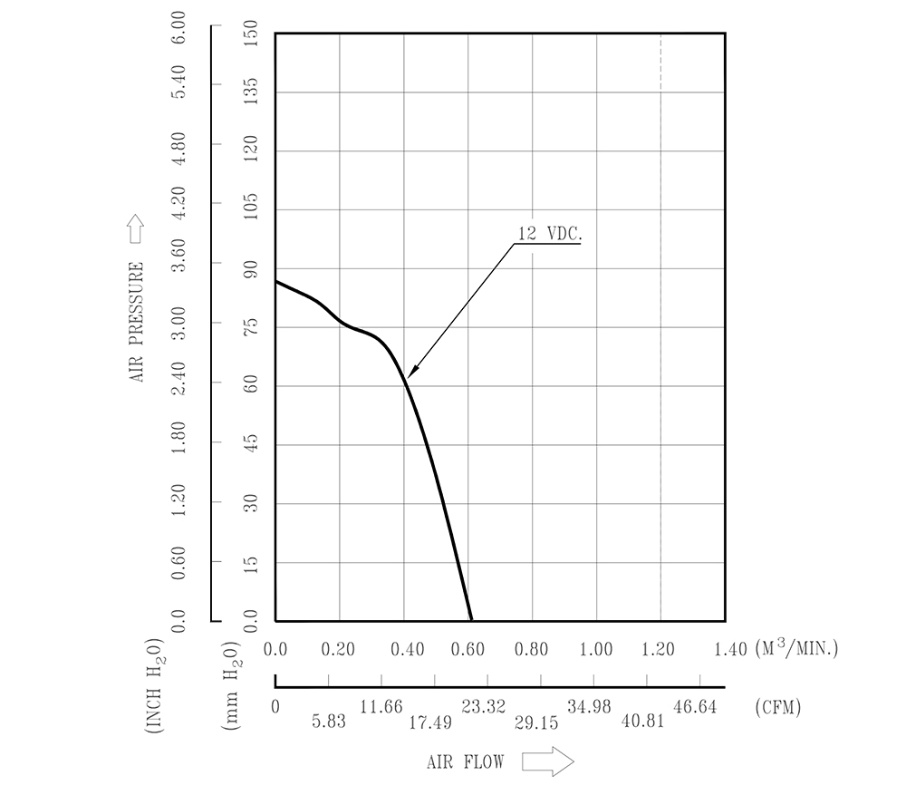 GFM0412SS&nbsp;
