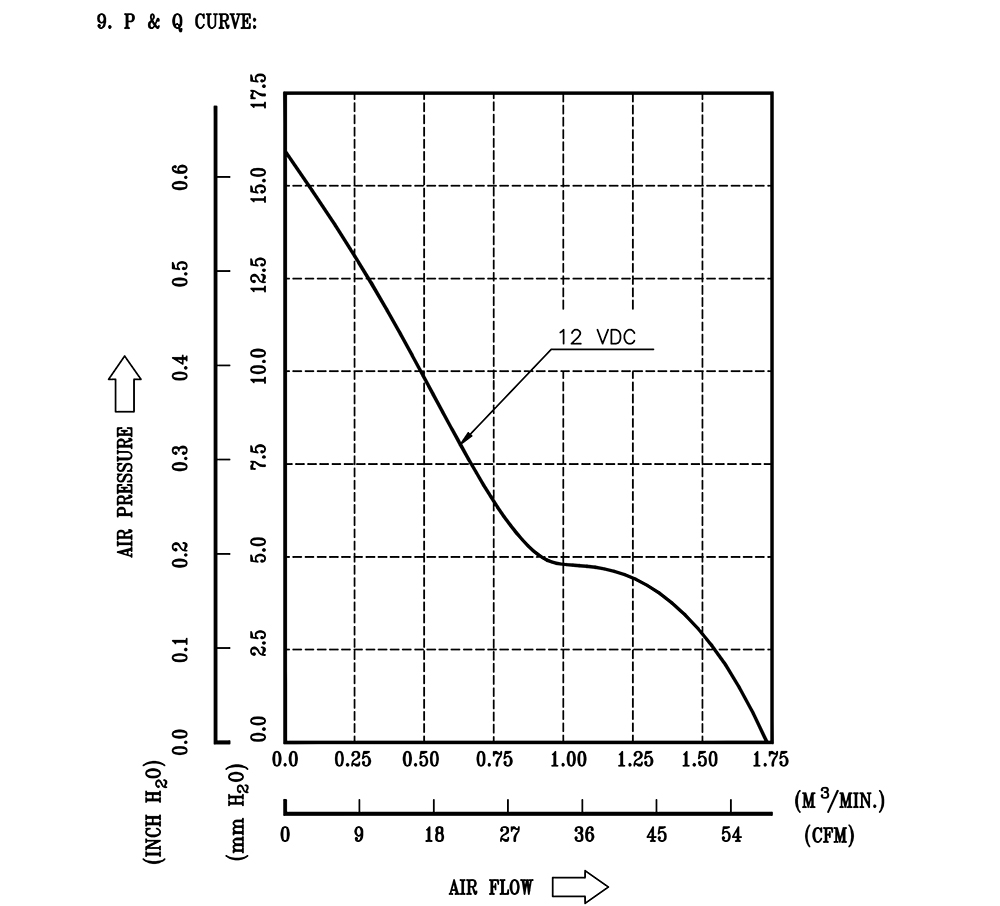 AFB0712SH&nbsp;
