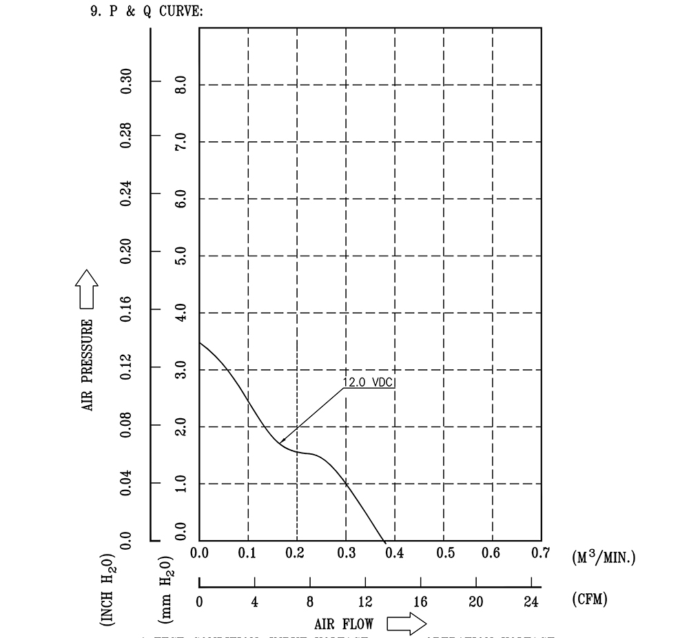 AFB0512MD