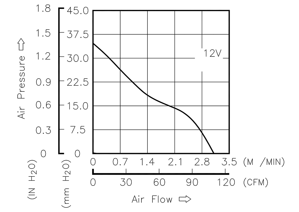 PFB0812UHE