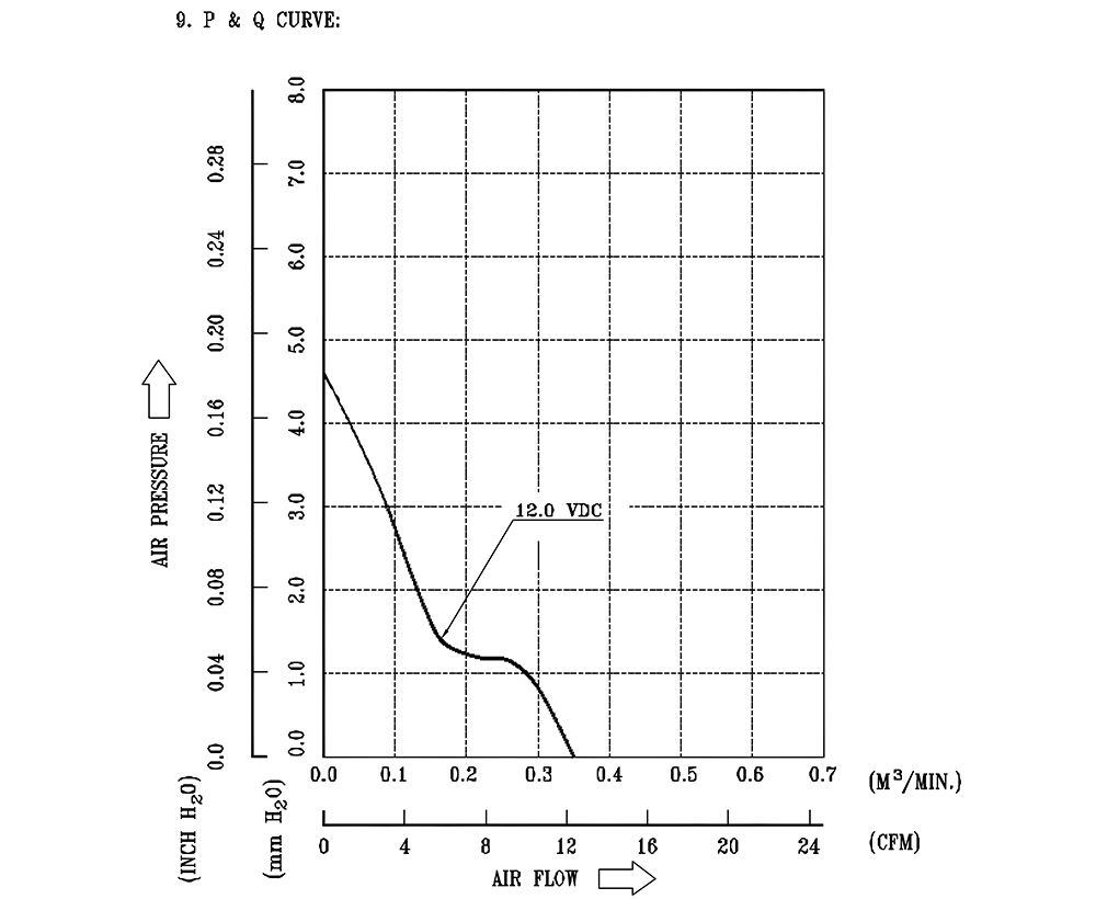 AFB0512MB