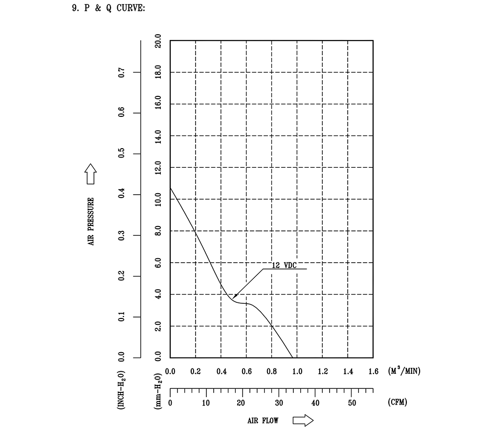 AFB0612SH