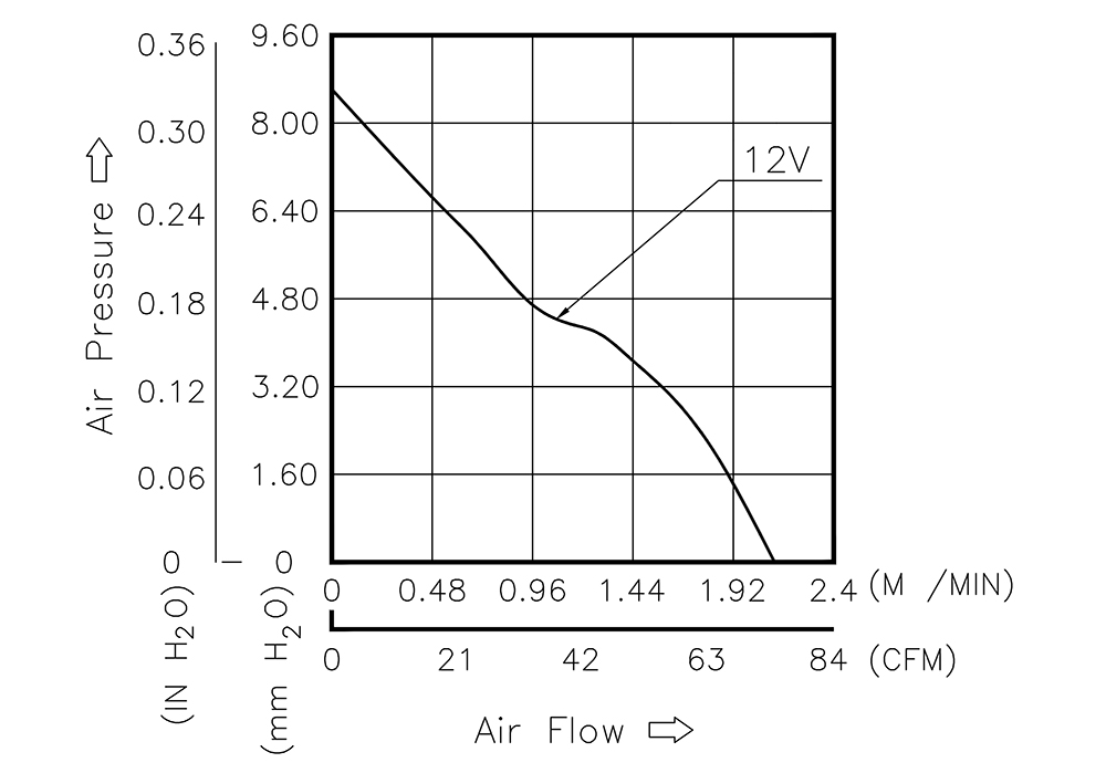 QFR0912VH&nbsp;