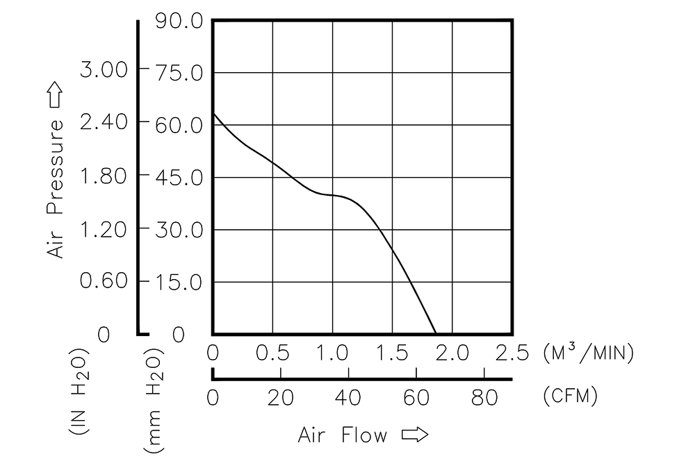 PFR0612DHE